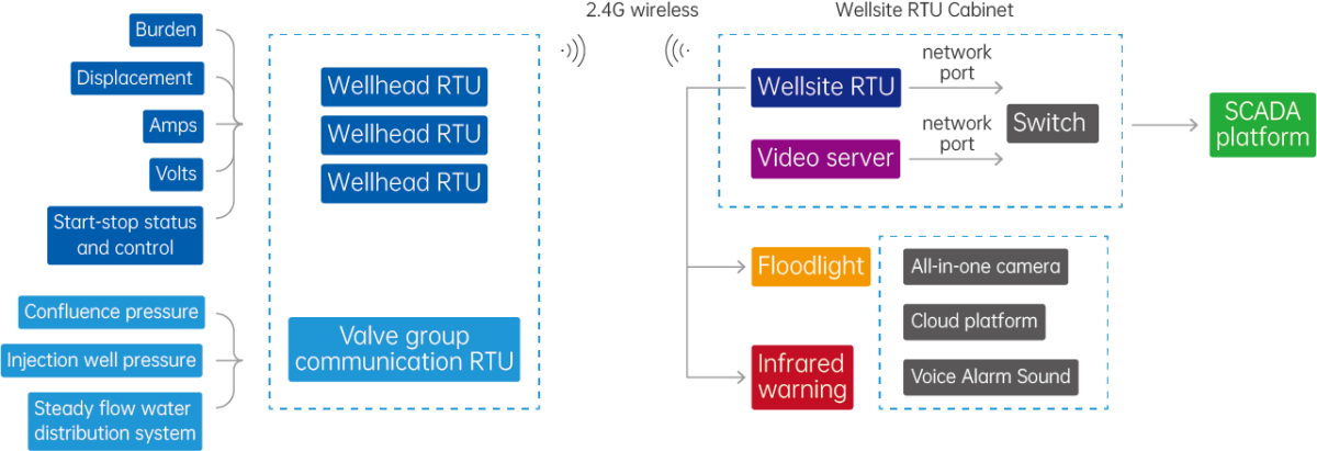 RTU-Control-Cabinet