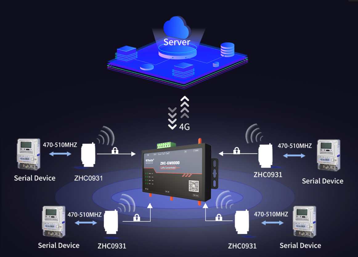 Explore the differences between NB-IoT and Zigbee